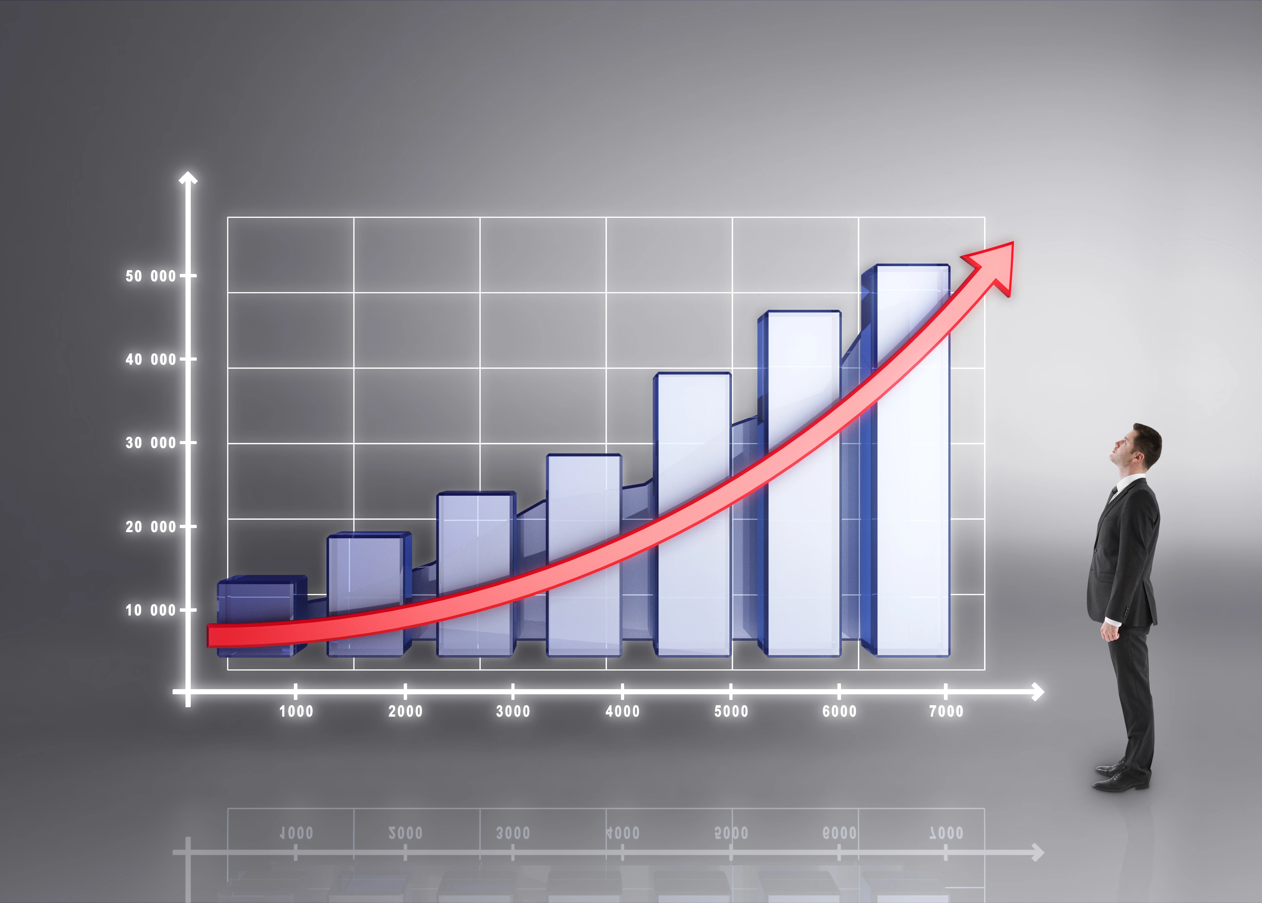 Sales rapportages, pipeline management en voorspelbare groei
